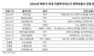 사모펀드 매칭 속속 마무리…운용사 펀딩 성적 각양각색 [주간 ‘딜’리버리]