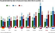 Containing household debt requires more ambitious housing policies [Christophe  André - HIC]