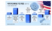 비트코인은 ‘트럼프 승리’ 알고 있었다?