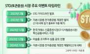 기대감 커진 ‘토큰증권 법제화’ 재도전