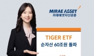 미래에셋자산운용 'TIGER ETF' 197종 순자산 60조 돌파