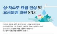 광주시, 상·하수도 요금 단계적 인상