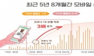 “환불커녕 연장도 안돼?”…모바일상품권 불만 급증