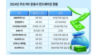 21조 자금 조달 PEF ‘M&A 견인’ 기대