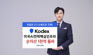 삼성자산운용, KODEX 미국AI전력핵심인프라 순자산 1000억 돌파