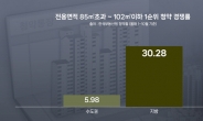 지방에서 청약 경쟁률 높은 중대형 평형... ‘천안 아이파크 시티’ 12일(화) 1순위 청약 접수