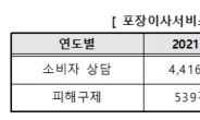 작업자 술값까지? 포장이사 이용자 10명 중 3명 “피해 경험”