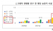 어르신 승강기 안전사고 주의보…어린이보다 5배 많아