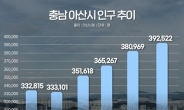 충남 아산 인구 40만 육박, 출생아도 늘어 역동성 넘치는 ‘MZ도시’로 부상