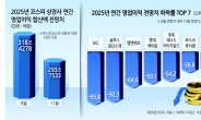 S&P500 내년 7000 전망...韓증시는 ‘박스피’