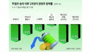 LG엔솔, 2차전지주 투심 살리나