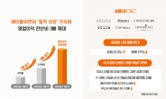 에이블씨엔씨, 3분기 영업이익 187% ↑…“11분기 연속 흑자”