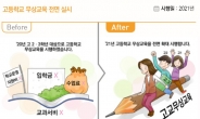 내년 고교 무상교육 예산 9439억→53억원 '뚝'...