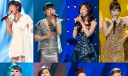 tvN ‘슈퍼디바2012’ 金 10시에서 11시로 방송시간 ‘변경’