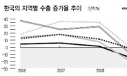 한국수출 보면 세계경제 기상도 보인다