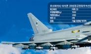 F-15SE 조종사 적응력 탁월…F-35 스텔스 기능 넘버원…유로파이터 한국 기술이전 매력