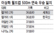 ‘빙속 500m 독무대’…이상화 소치 金 예약