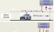 서울시 지하철에 ‘회생전력 재이용장치’ 탑재