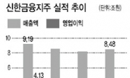 <줌인 리더스클럽 - 신한금융지주> 장기 불황속 1분기 순익 최고…글로벌 금융브랜드 도약 박차