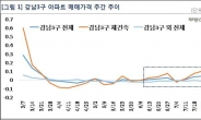 최경환호 부동산정책 약발?…수도권 아파트 매매가 상승