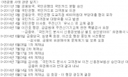 <KB 경징계 결정> 태산명동서일필…당국 책임론 부상