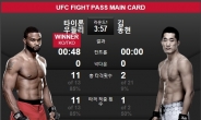 UFC 김동현 우들리에 1회 TKO 패…연승행진 ‘4’에서 그쳐