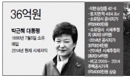 [슈퍼리치] 박대통령 강남스타일 저택 앉아서 36억원 벌었다