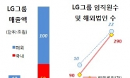 LG 20년, 취임 20년 맞은 구본무 회장…”더 나은 고객 삶 만드는 게 일등LG”