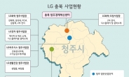 LG, 최다(특허수)· 최고(투자액)· 최대(최다계열사) 지원…충북, 창조경제 ‘일등’ 도전