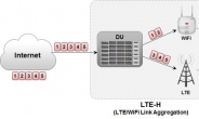 KT, LTE와 WiFi를 하나로…LTE-H(HetNet)’ 선보인다