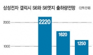 갤S6 이륙준비 완료…“2분기 2,220만대 팔겠다”