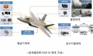 단군 이래 최대 무기사업 한국형전투기 KAI 낙점