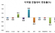 서울지역 월세가격 4개월만에 상승…전국은 보합세