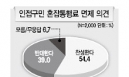 서울시민 54% “남산터널 통행료, 인접 구민에 면제해줘야”