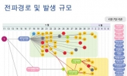 [메르스 쇼크] 메르스 병원 공개 급선회…전국 확산 차단 초강수