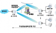SK텔레콤, 도서ㆍ산악 통신 개선 ‘스마트빔포밍‘ 장비 국내 최초 개발