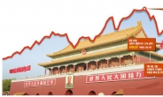 중국 증시 한달새 31%폭락… 美재무 