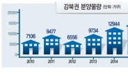 올 강북권 아파트 분양물량‘홍수’