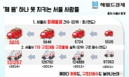 [비주얼뉴스]“응급처치 119”…제 몸 하나 못지키는 서울시민