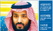 [데이터랩] 석유시장 공포로 몰아넣은 30살 사우디 빈 살만 왕자
