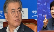 더민주 2주 연속 정당인기 1위...문재인 지지율, 박 대통령과 4%p차로 좁혀