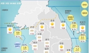 [투데이 날씨] 수도권 오존농도 ‘나쁨’…서울 낮 최고 32도