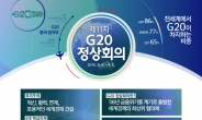 朴대통령 “창조경제, G20 추구 포용적 성장과 일맥상통”