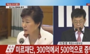 [속보]검찰 “최순실ㆍ안종범 774억원 출연 강요 혐의”