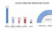 朴 전 대통령 재판 생중계, 찬성 67% VS 반대 27%
