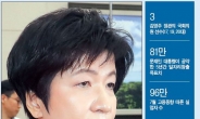 [피플&데이터] 일자리정책 지휘봉 잡은 김영주 장관…기업부담 해소-고용확대 ‘외로운 길’
