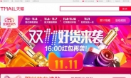 중국판 블랙프라이데이, 100만개 상점 참여…“25조 대박 전망”