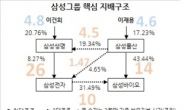 [홍길용의 화식열전] 김기식 등장...삼성의 대응은 ‘삼바춤’(?)