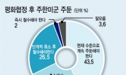 [창간 45돌-남북관계 설문조사] “평화협정 이후에도 주한미군 주둔” 68%