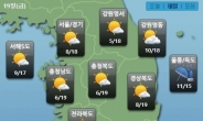 맑지만 ‘쌀쌀’한 가을…서울 최저 8도